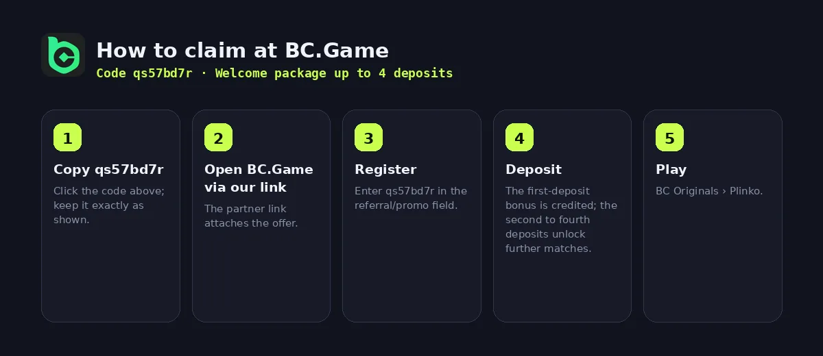 Step-by-step: how to claim the BC.Game bonus with code qs57bd7r
