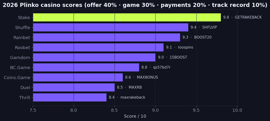 Data chart for this guide
