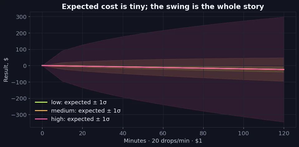 Session cost calculator – chart