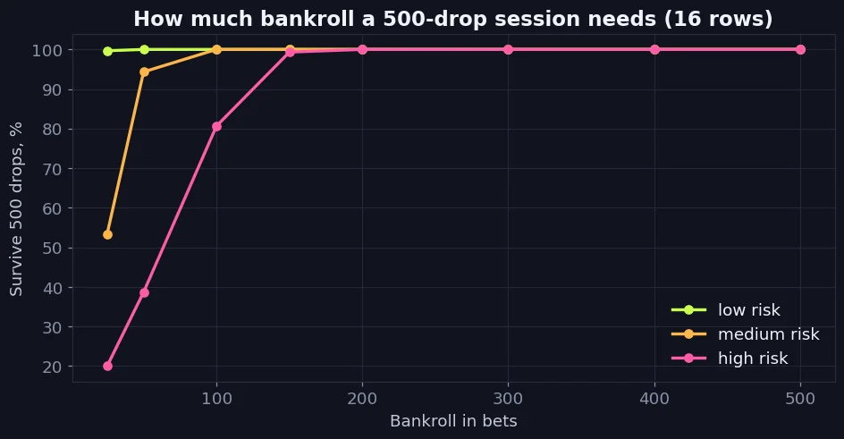 Data chart for this guide