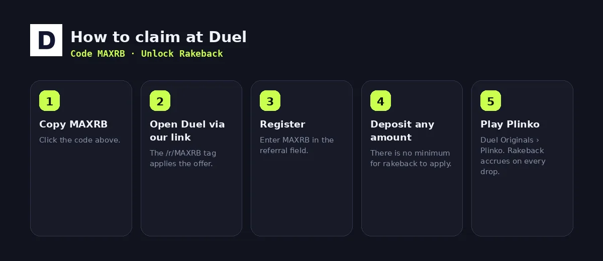 Step-by-step: how to claim the Duel bonus with code MAXRB