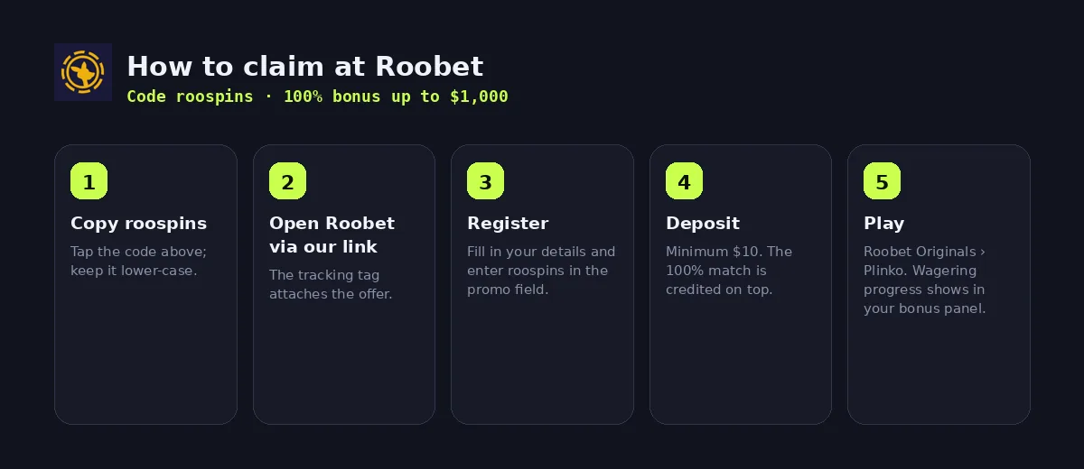 Step-by-step: how to claim the Roobet bonus with code roospins