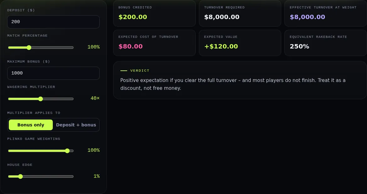 Screenshot of the Bonus wager calculator on PlinkoGames.io