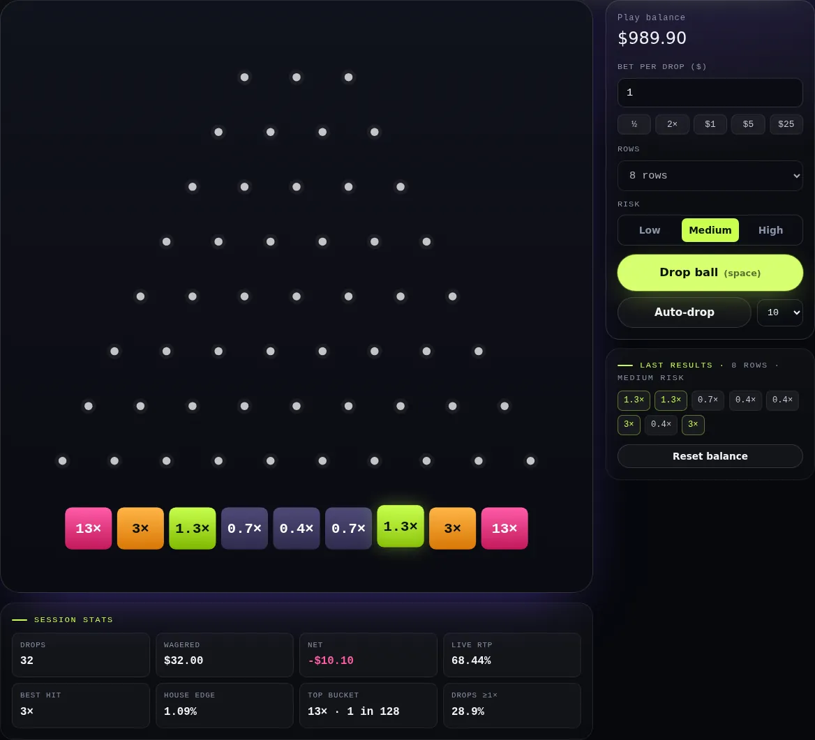 Screenshot of the Plinko – 8 rows simulator on PlinkoGames.io