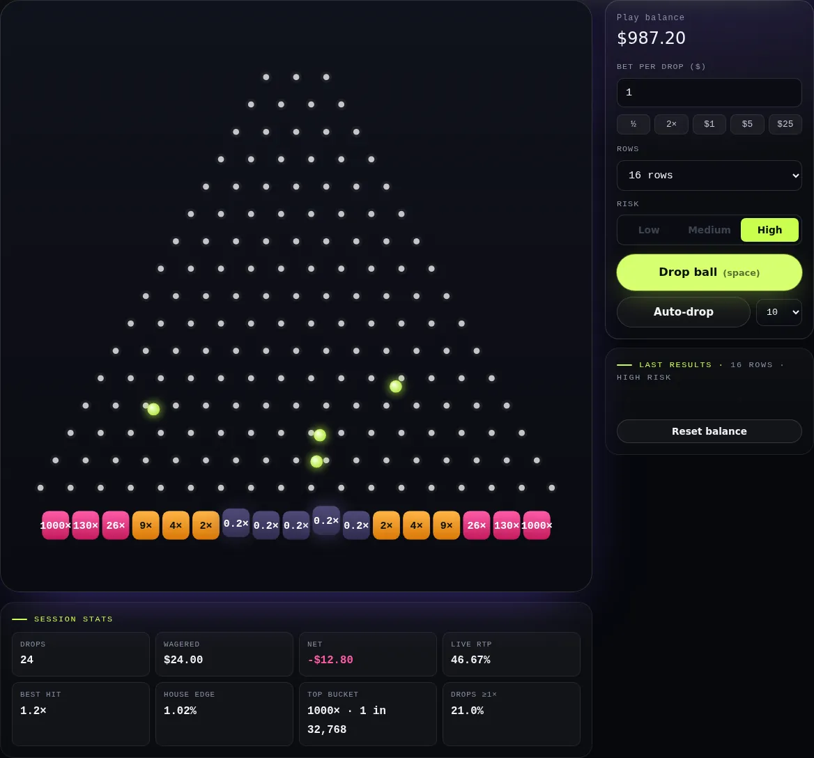 Screenshot of the Plinko – high risk simulator on PlinkoGames.io