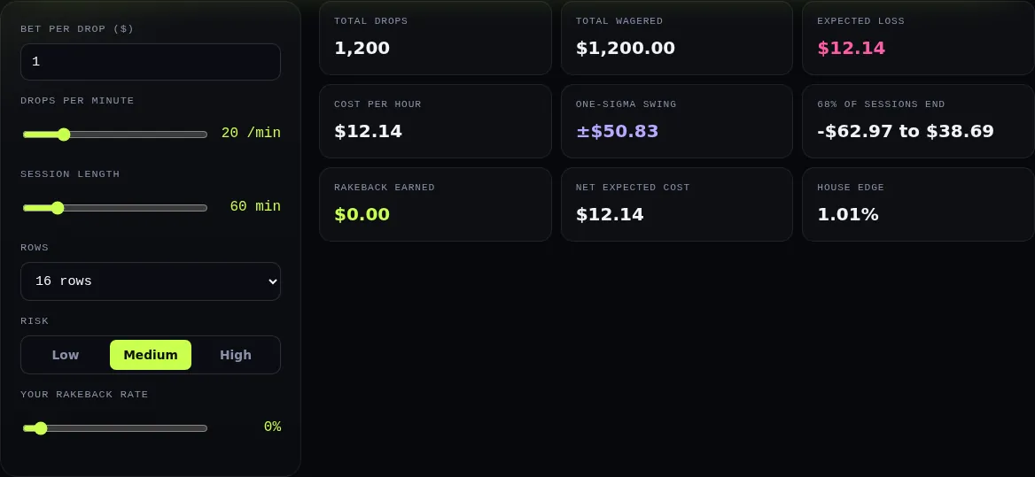 Screenshot of the Session cost calculator on PlinkoGames.io