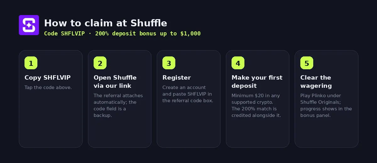 Step-by-step: how to claim the Shuffle bonus with code SHFLVIP