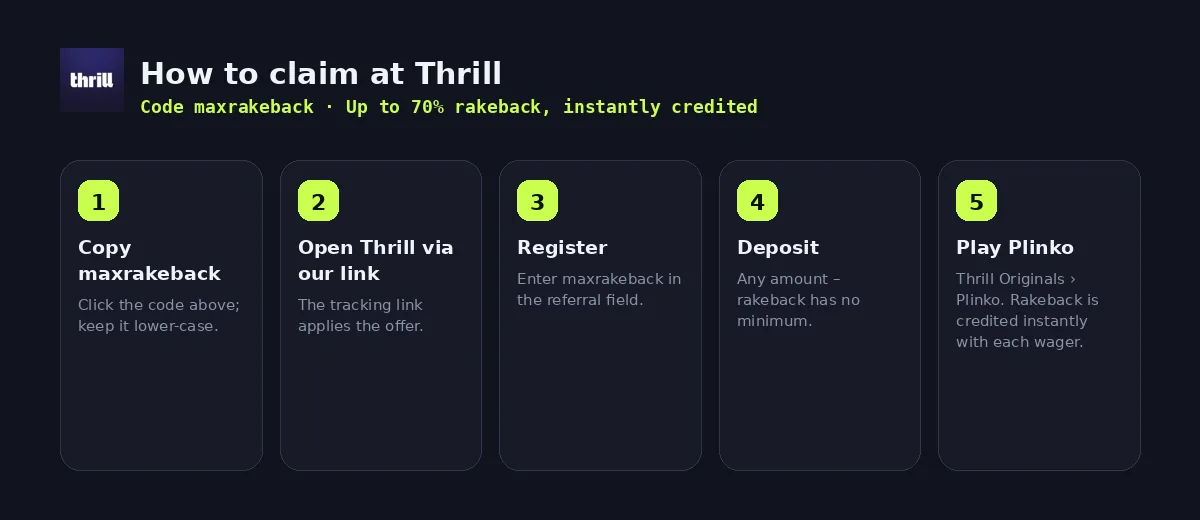 Step-by-step: how to claim the Thrill bonus with code maxrakeback